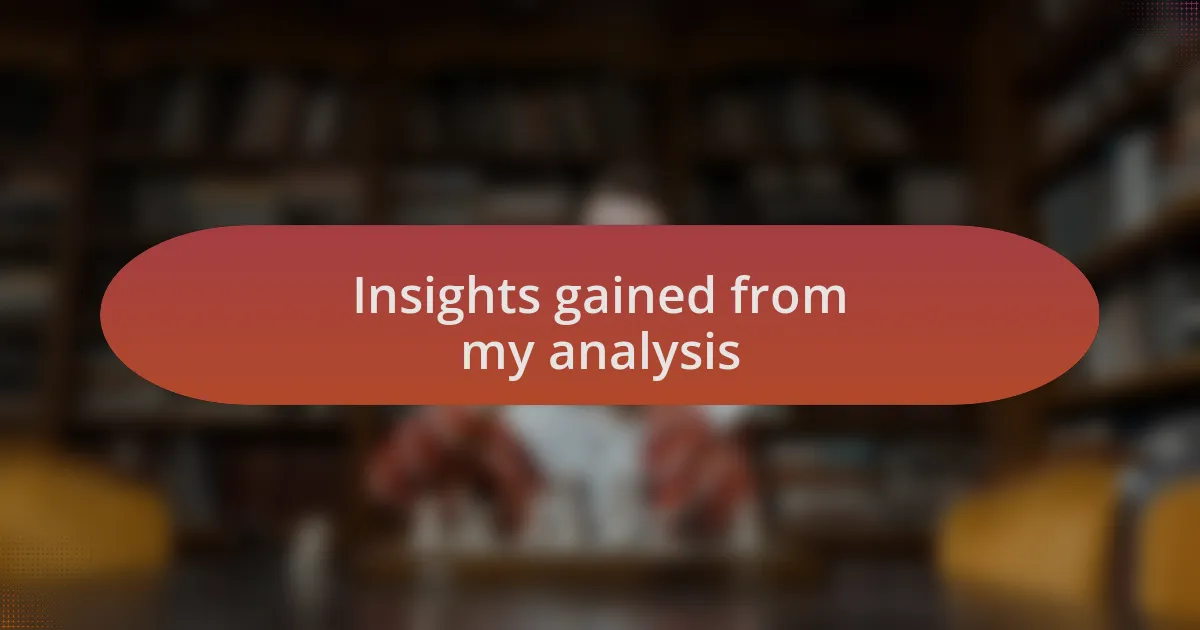 Insights gained from my analysis